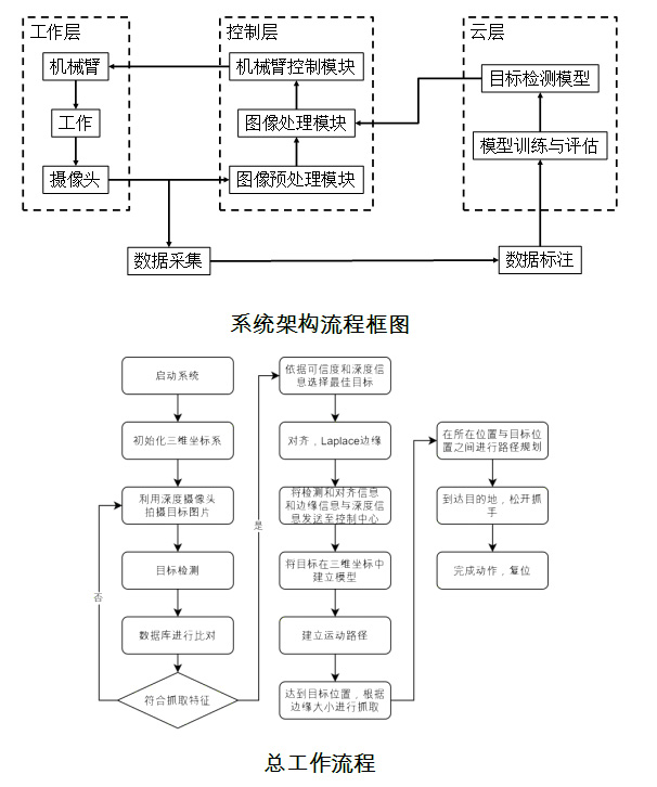 3D智能上下料系統(tǒng)