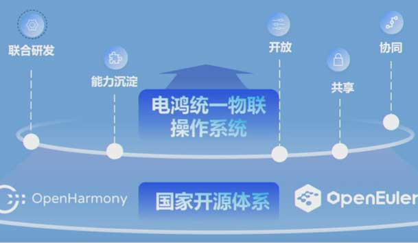 2024開放原子開源生態大會圓滿落地，鴻嘉利加入“電鴻”生態協同發展(圖2)