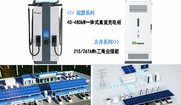 全球共振·零碳同行|鴻嘉利全新光儲充方案閃耀RE+2025(圖3)