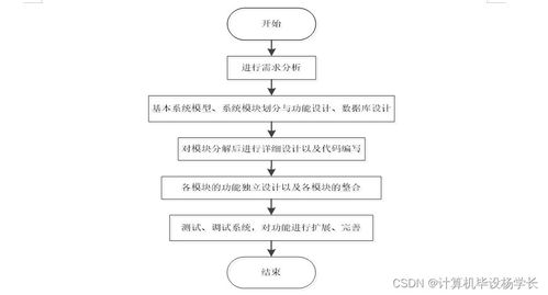 基于SSM框架的皓緣服裝廠員工管理系統設計與實現