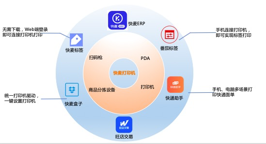 快麥打印機 連接未來的智能云打印新紀元